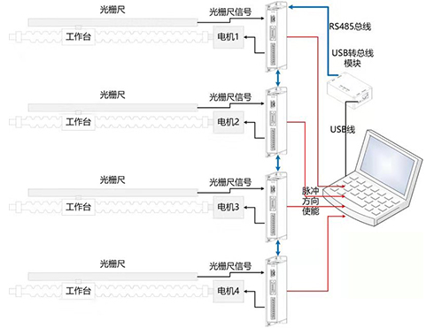 9-1.數(shù)據(jù)閉環(huán)示意圖.jpg